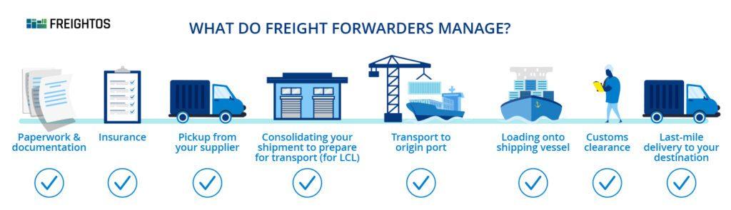 Recommendations for Successful Freight Forwarding Operations